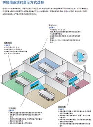 對(duì)視音頻系統(tǒng)集成商而言，控制室系統(tǒng)設(shè)計(jì)正成為日益增長(zhǎng)的市場(chǎng)機(jī)遇——專訪愛思創(chuàng)電子公司系統(tǒng)設(shè)計(jì)工程經(jīng)理Keith Scheffler