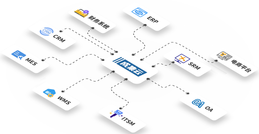 【同步集成方案】多維表格自動(dòng)化管理Jira Server項(xiàng)目 一體化解決方案與系統(tǒng)集成服務(wù)