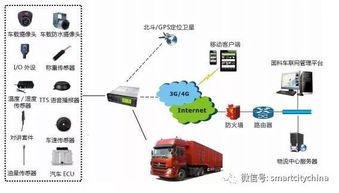 智慧物流系統(tǒng)集成工程建設(shè) 為超230萬億物流總額注入新動(dòng)能
