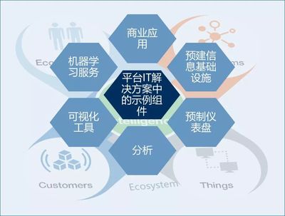 Gartner報(bào)告揭示 2018年全球IT服務(wù)市場(chǎng)前景與系統(tǒng)集成服務(wù)發(fā)展趨勢(shì)